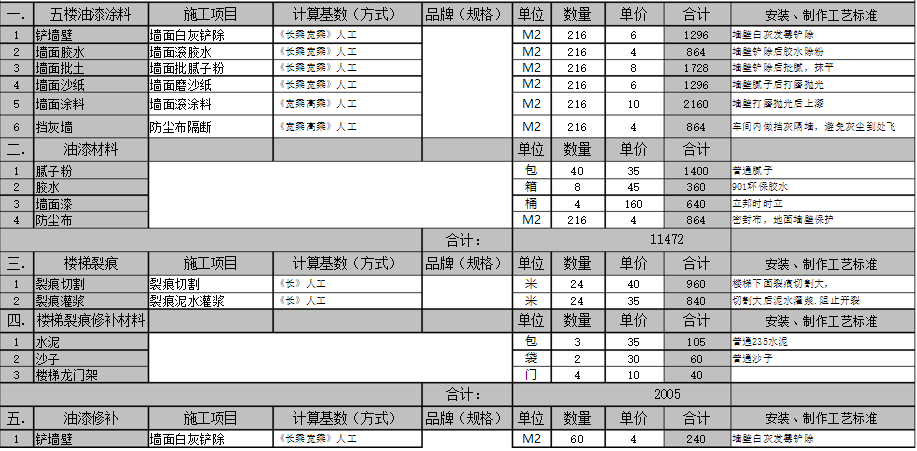 2018深圳厂房小猪视频APP网站报价费用说明