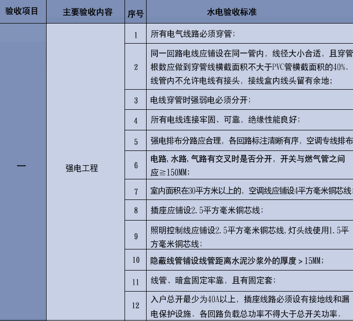 最新2019年小猪视频APP网站水电新标准